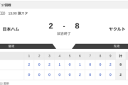 【2軍 日本ハムvs.ヤクルト】2-8で負け