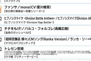 【デレマス】令和最新版キャラソンカラオケ総選挙の結果が1位以外知らない曲しかなくて衝撃受けた…