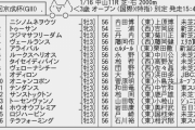 【枠順確定】1月16日(日) 第62回 京成杯(GIII)サラ系3歳 part 1