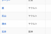 酷使表に1人も横浜がいない違和感