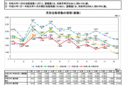【驚愕】　日本人の今年の自死者の数がコチラ・・・