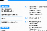 アマゾンプライム「じゃあ聞くけど、逆にどんな映画を流して欲しいの？」