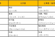 【悲報】母国語も聞き取れない中国の１４歳金メダリスト 「飛び込み機械」として訓練されていた可能性