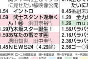 【悲報】『さくビンゴ』←大嘘でしたｗｗｗｗｗｗｗｗｗ