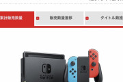 【謎】任豚「Switch転売は嘘！」産経「Switch中国発売前から輸入などで300万台ほど普及と推計」