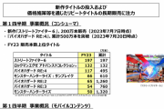 【カプコンFY23Q2決算】スト6 196万、バイオRe4 495万、エグゼ 132万、サンブレイク 610万