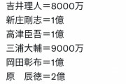 三浦9000万円　藤本・吉井8000万円　松井稼・新井7000万円
