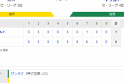 セ･リーグ T 0-1 S [5/9]　阪神　快挙の村上が援護なく初黒星　７回力投も１点に泣く