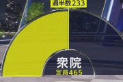 【衆院選】朝日「自公過半数いくか微妙な情勢だわ」