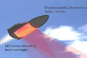 マイクロ波を照射してロケットを飛ばす案ー筑波大学