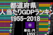 過小評価されがちな都道府県で打線組んだ