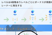 【ポケモンGO】ARマッピング今後「ポケストパワーアップ」させるのに必要か！？