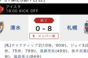 【悲報】清水エスパルスさん、サウジスコアで敗戦ｗｗｗｗｗｗｗ