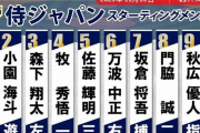【侍ジャパン】3番森下翔太・4番牧秀悟・5番佐藤輝明　先発は赤星優志　井端ジャパン初陣
