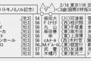 【枠順確定】2/16(日) 第54回 共同通信杯(GIII)(トキノミノル記念) part1