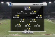 梅崎司が大分トリニータ移籍！ GK西川や東、家長の復帰は……
