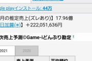 【ウマ娘】2週間くらいでこの売上ってやっぱソシャゲっておかしいわ