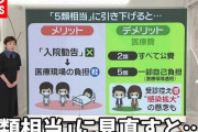 【新型コロナ】「5類相当」なら診療代は一部自己負担　5日入院で22～27万円（3割負担で7～8万円）