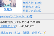 【速報】ブルアカ、初のセルラン一位を達成！無料100連中だし水着ハナコまだだろ…