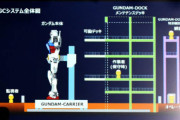 実物大のガンダムを自立歩行させるのは現時点では難しかったか…