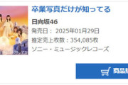 【日向坂46】13thシングル「卒業写真だけが知ってる」初日売上354,085枚　前作より3万枚減