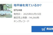 STU48 11thシングル「地平線を見ているか？」初日売上94,066枚！前作から6万枚減、前前作から10万枚減