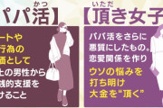 【悲報】頂き女子「おぢが慰謝料請求してきて悔しい、5歳の頃に性的被害経験のある女の子の私に」