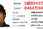 【悲報】登録者2万の底辺YouTuberの月収がコチラｗｗｗｗｗ