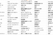 【悲報】ニコニコが発表したネット流行語2020ほとんど知らないと話題に