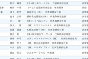 【速報】 アメリカ、日本への渡航警戒レベルを2に引き上げ　3になると渡航、輸出入の大幅制限
