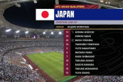 【悲報】日本のサッカーは死んだ　田嶋がトップにいる限り日本サッカーは衰退し続ける　今すぐ辞めてくれないだろうかｗｗｗｗｗ