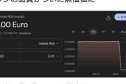 【画像】イランの通貨がついに無価値に・・・・・