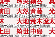 【悲報】サッカー日本代表、深刻なFW不足w