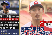 カープ鈴木誠也「中日石川がネクストブレイク選手」小園「ヤクルト奥川」菊池涼介「松山竜平」【100人分の1位番外編】