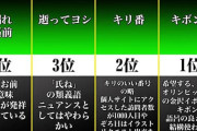 地味に聞かなくなったネット用語ｗｗｗ
