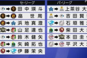 今年の現役ドラフトで一番得した球団www