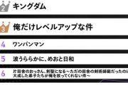 【悲報】今読まれてるマンガランキング、半分ぐらい分からない