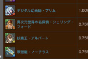 【パズドラ速報】幻画師は合計27%！レアガチャ〜幻画師フェス〜の的中率が判明！【公式】