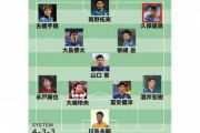 【サッカー】森保ジャパンで先発11人を選ぶなら、外せないのは久保建英を含めて4人！前線の構成は…