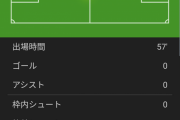 【悲報】パリさん…シティ戦においてとんでもない戦犯がいた模様ｗｗｗｗｗ