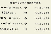 上司「おいA!レジュメ作っといてくれ！」 A「レジュメ…？」 上司「あ、おまえ高卒だったなwじゃあ俺！！」 俺「はい」