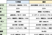 【朗報】業界人さんが選んだ各メーカーの代表機種（パチンコ編）が公開される