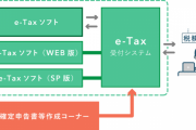 【e-Tax】確定申告締め切り前日に接続障害　ネットで阿鼻叫喚の事態に…