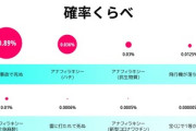ワクチン接種で死んだら4420万円もらえるってよ