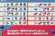 禁伝ポケモン６環境「ルギア」って強かったりするの？