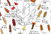 焼き鳥で一番人気な部位「皮」「ねぎま」を抑えて1位となったのは？