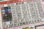 ロッテ、観客動員数パリーグ１位だった！