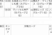 ◆ルヴァン杯◆プレーオフステージ組み合わせ決定！イニエスタついにさいたま降臨か？