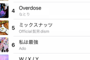 【悲報】邦楽最新チャート、誰も知らない曲が1位ｗ