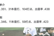 【悲報】阪神タイガースさん、究極の3択を出してくるｗｗｗｗｗｗｗｗｗｗｗｗ